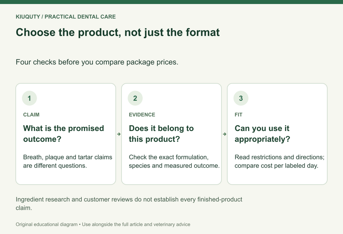 Choose the product, not just the format. Four checks before you compare package prices.