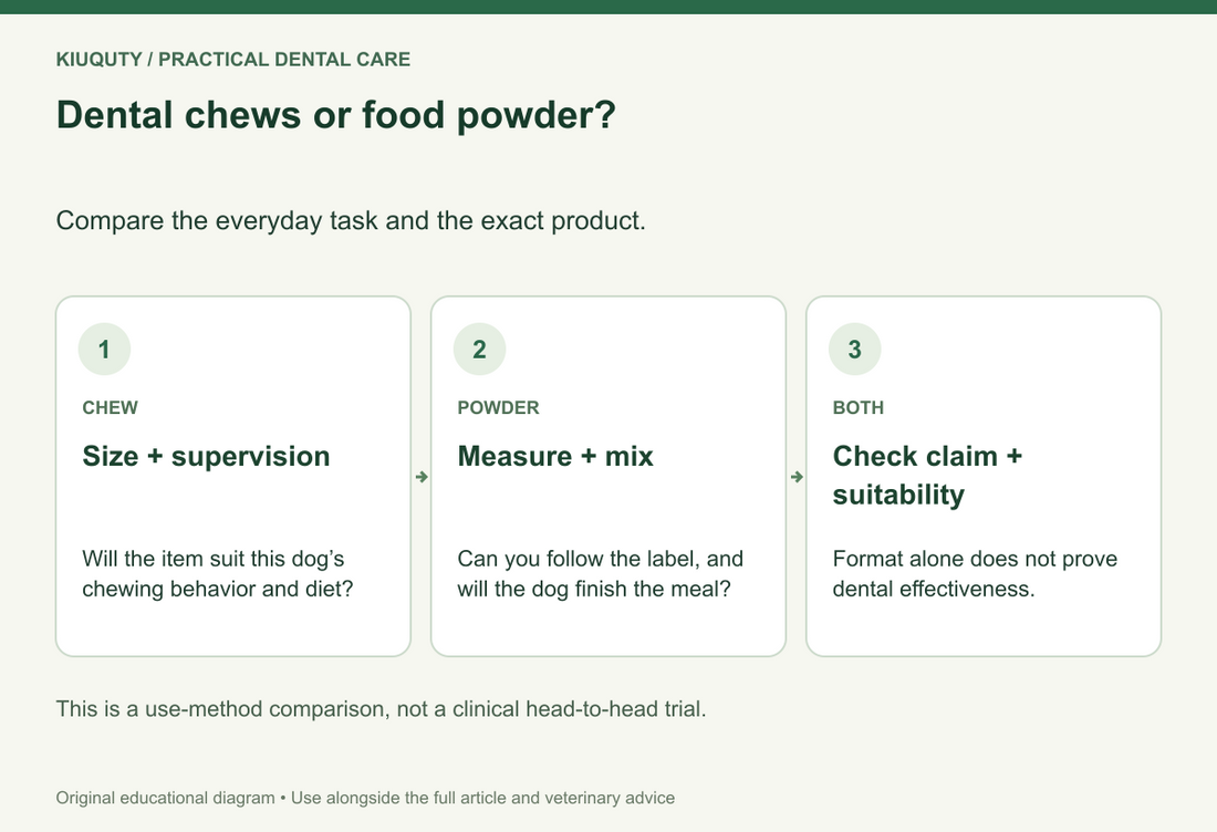 Dental chews or food powder?. Compare the everyday task and the exact product.
