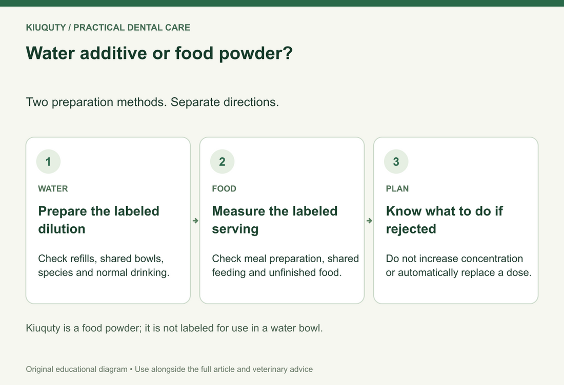 Water additive or food powder?. Two preparation methods. Separate directions.