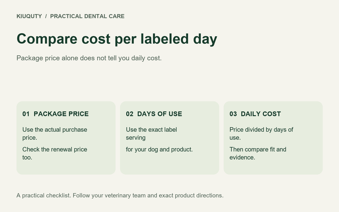 Compare dental powder and chews by package price, labeled days of use, and daily cost.